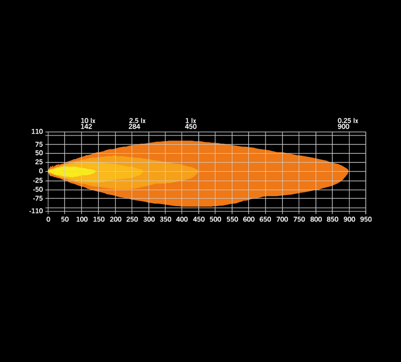 Strands firefly full LED verstraler 9"professional - zwart KKT