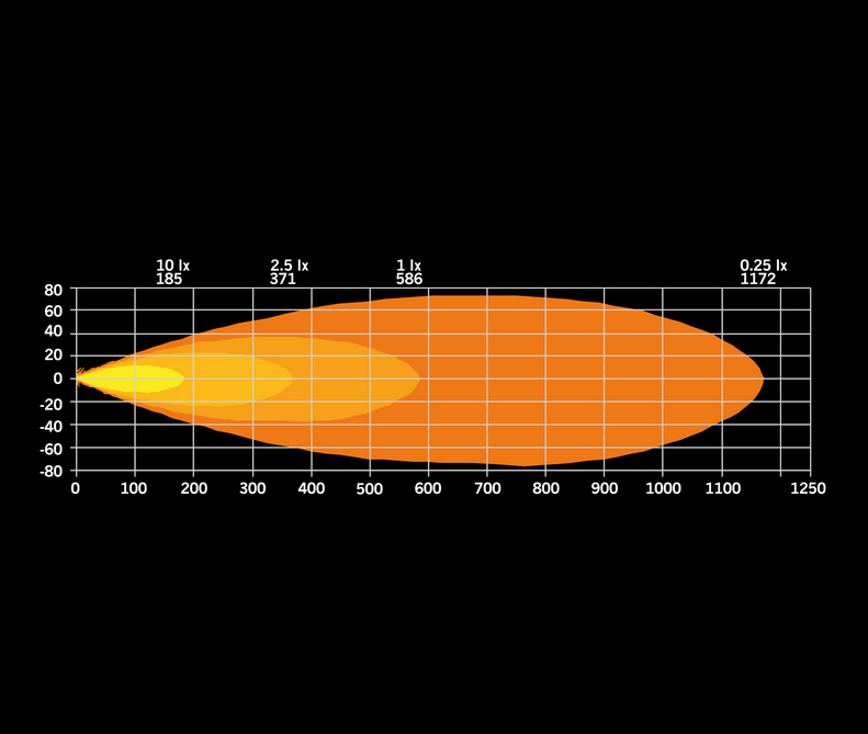 Strands FOR9T Dragon Drive Verstraler 9″ KKT